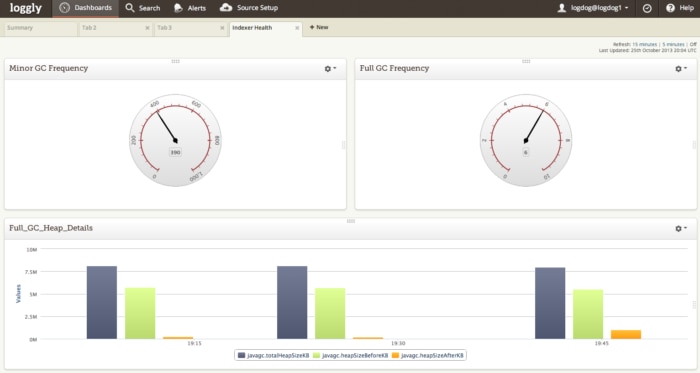 GC_Dashboard1