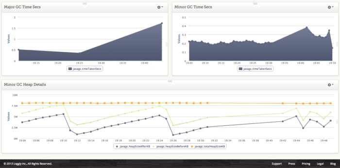 GC_Dashboard2