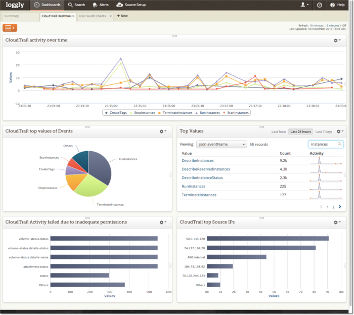 loggly_cloudtrail_dashboard