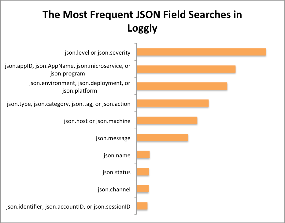 Top-JSON-60000searches