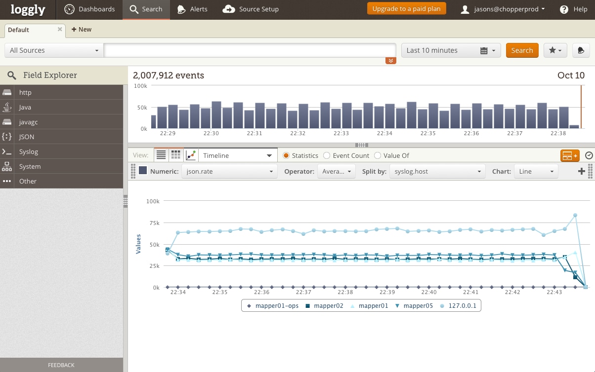 Trend Analyzer Charting Software