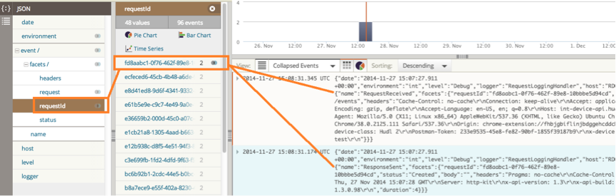 Debugging Rest Apis With Loggly