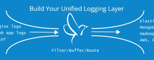PII and Your Logs: Managing Log Data with Loggly and Fluentd