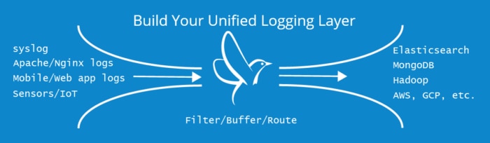 fluentd overview