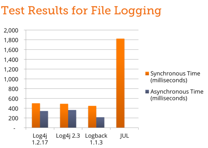 01 Test Results for File Logging