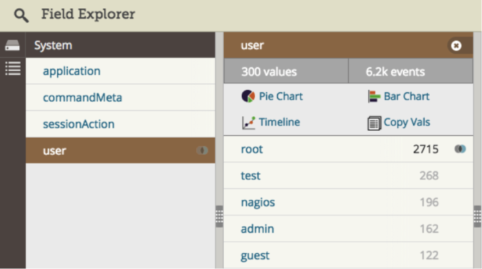 syslog for newbies