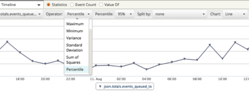 Introducing Support for Percentiles and Other Statistics