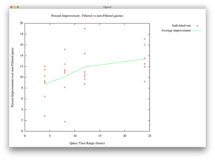 Performance Graph