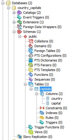 Sample_Database_Table