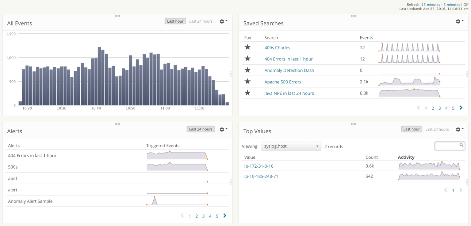 How to Use Dashboards and Alerts for Data Monitoring