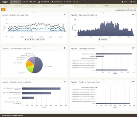 Loggly Dashboard showing Apache metrics