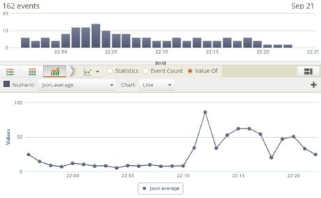 Loggly Search CPUUtilization rds2