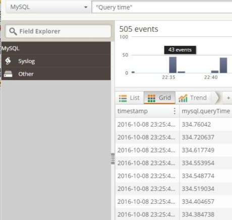 oggly Search MySQL Slow Query Time