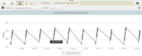 Loggly Search MySQL Slow Query Time Trend Line