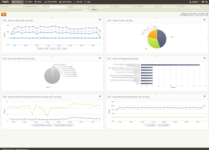 Quick and Easy Monitoring of Amazon ELB