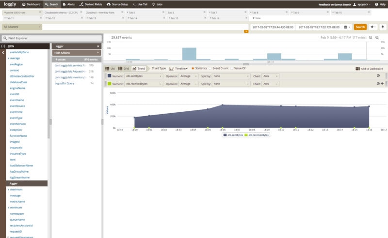 Loggly Dynamic Field Explorer screenshot for data analysis