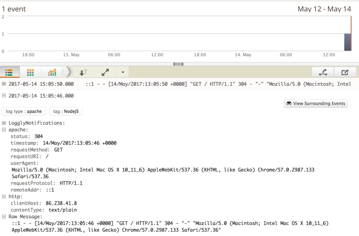 4 Node.js Logging libraries which make sophisticated logging simpler ...