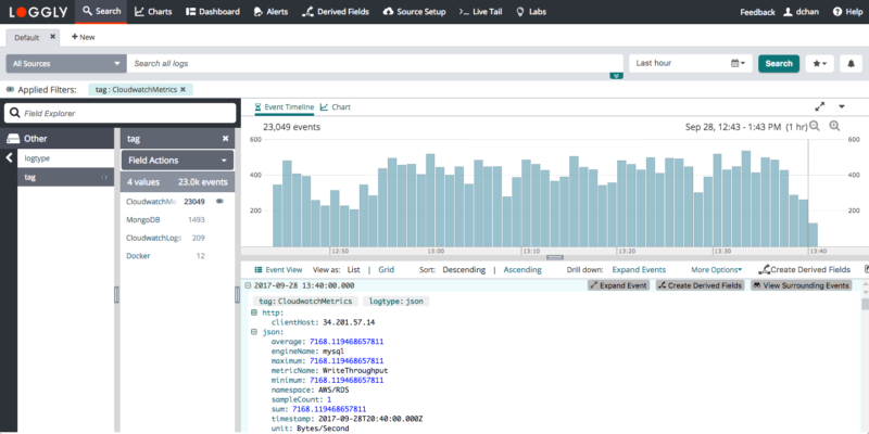 Amazon CloudWatch metrics view in Loggly
