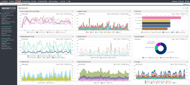 Loggly - Charts Library