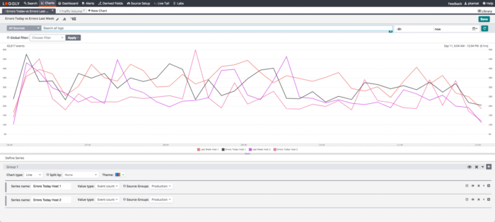 Node.js logging – Best solution for Nodejs logging server | Loggly