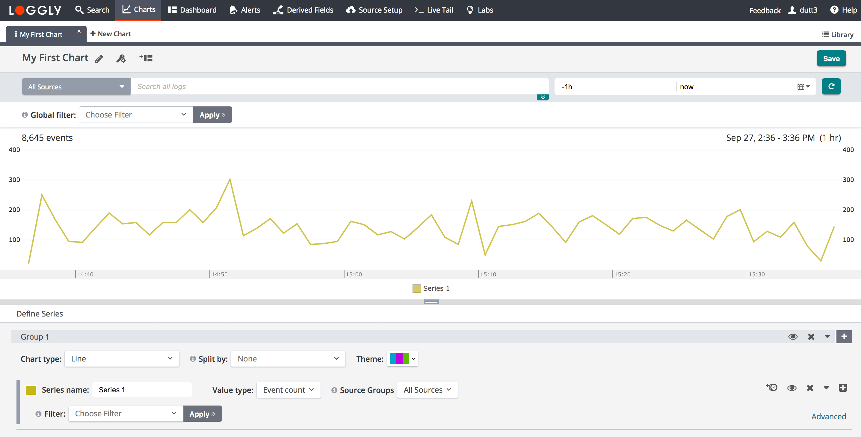 Search Chart