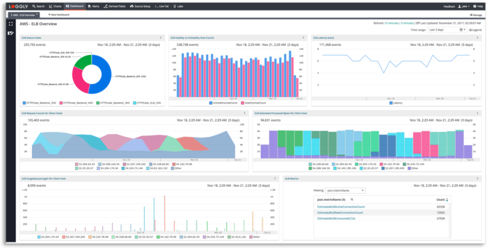 AWSreInvent2017blog-1Jv3-DSO2