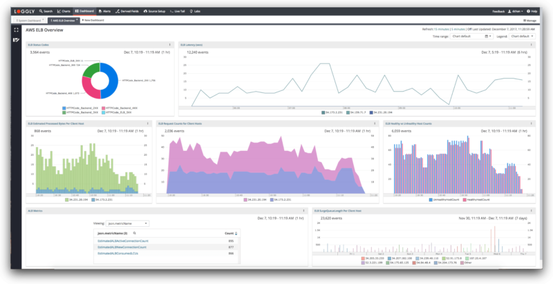 Loggly Live Tail: tail -f for the Cloud Era