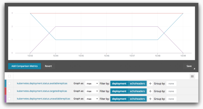 Recreating (and preventing) last week's AWS Availability Zone outage using Kubernetes blog 7