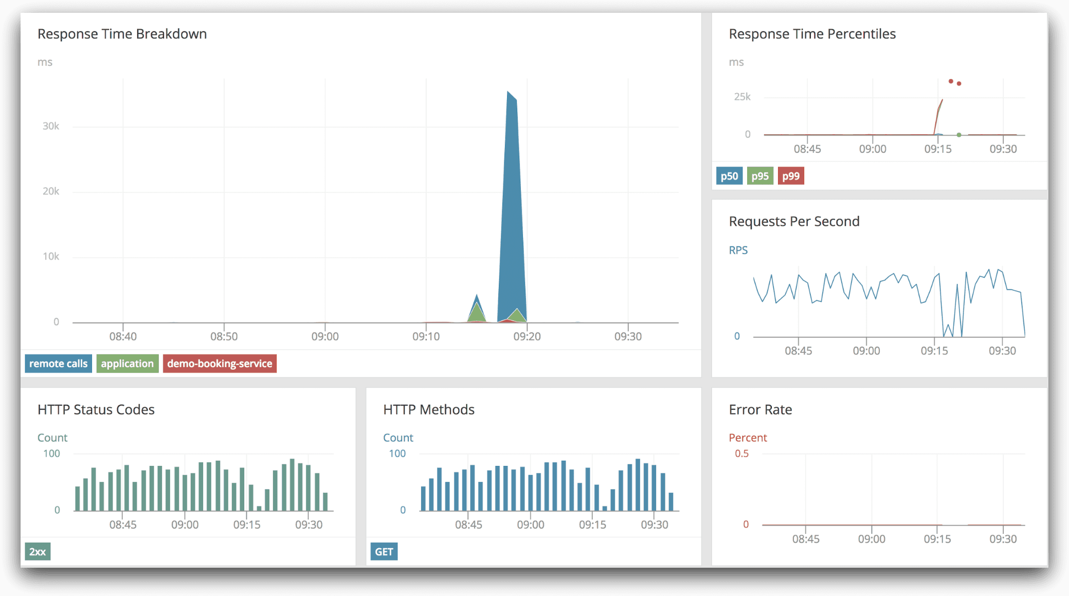 Best Practices For Web App Monitoring 2