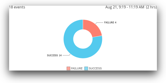 Analyzing Jenkins Metrics 5