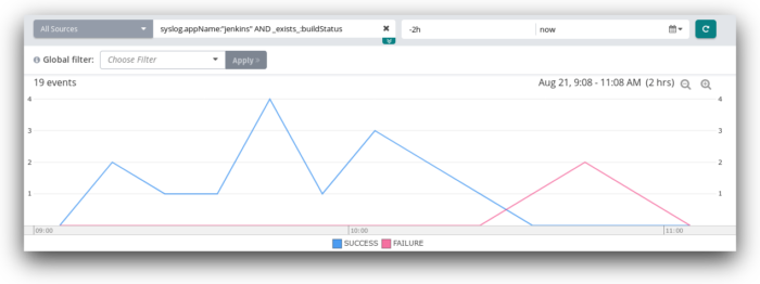 Analyzing Jenkins Metrics 6