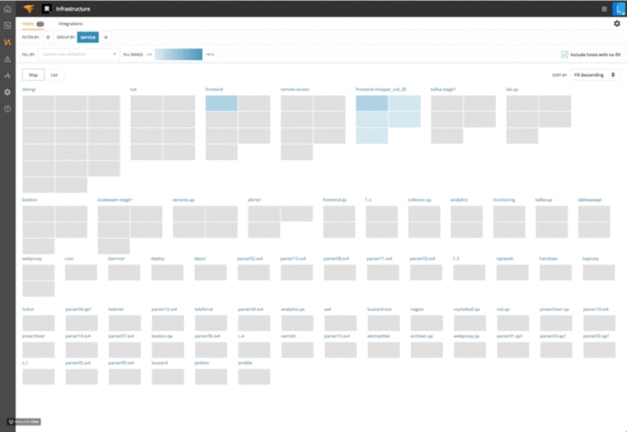 Announcing AO Loggly Integration 4