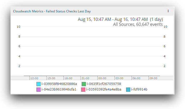 Loggly Live Tail: tail -f for the Cloud Era