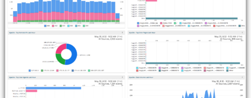 Performing Log Monitoring with Loggly