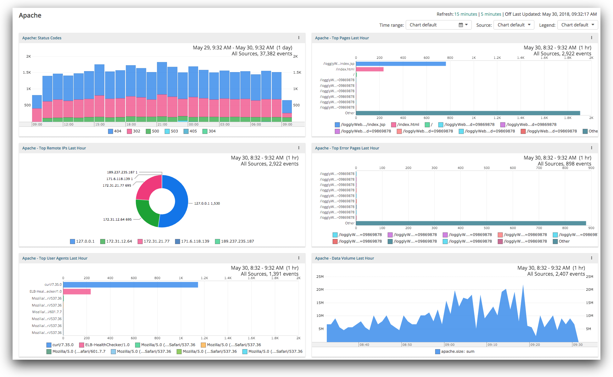 Application Logging Best Practices Loggly