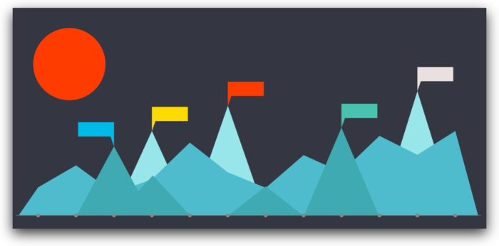 Web Application Logging And Analytics Feature