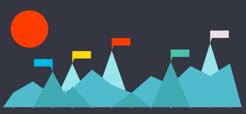 Express.js and Morgan Logging | Loggly
