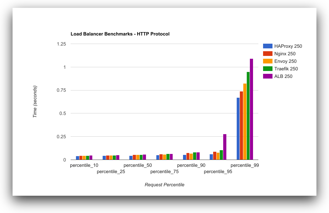 F5 Load Balancer Comparison Chart