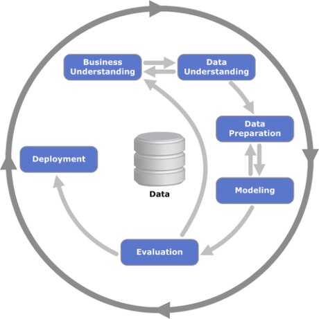 Monitoring Machine Learning Models Built in Amazon SageMaker | Loggly