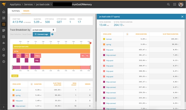 The trace details provides a full breakdown and pinpoints the memory leak.