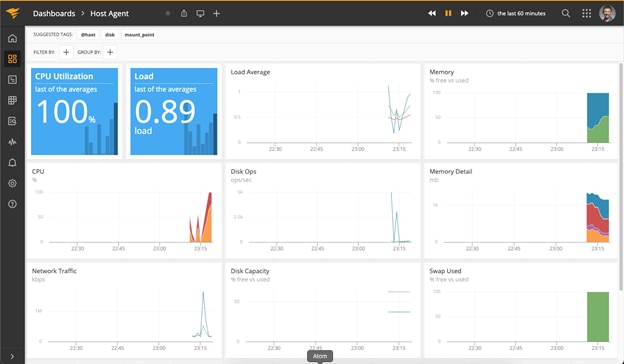 AppOptics dashboard showing memory leak.