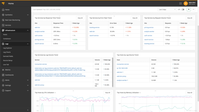 apm integrated experience