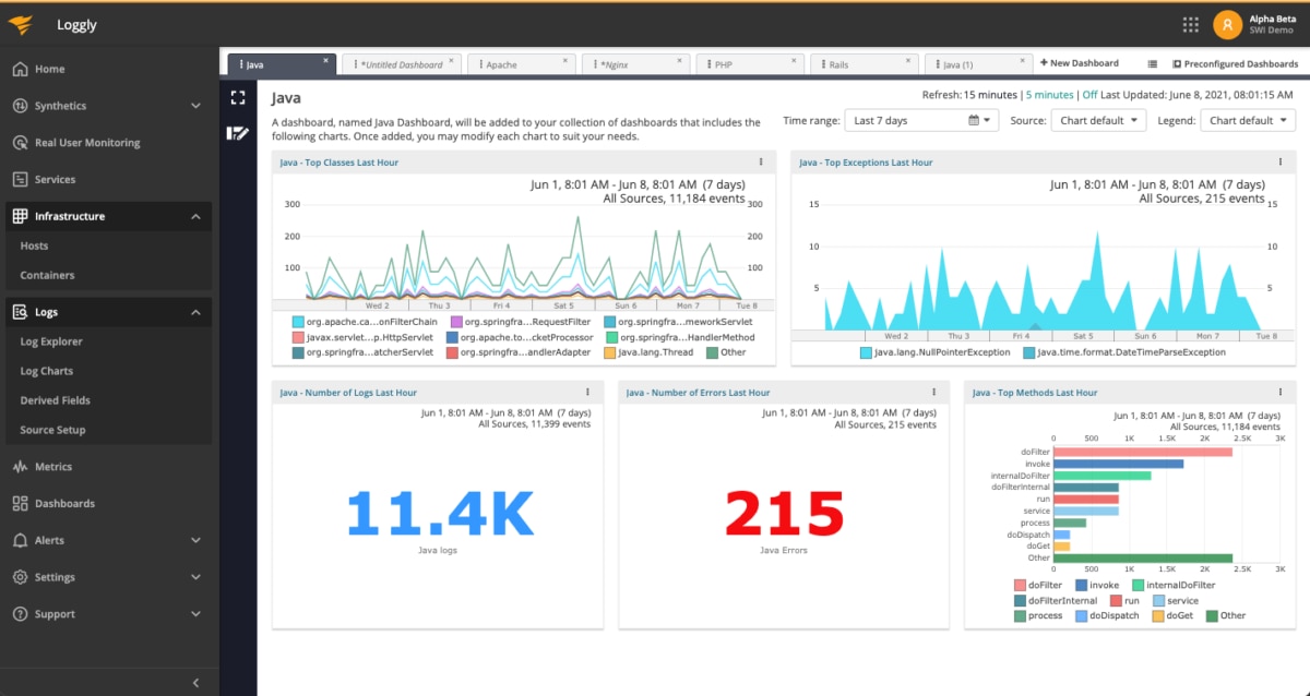 Java Logging and Performance Monitoring | Loggly