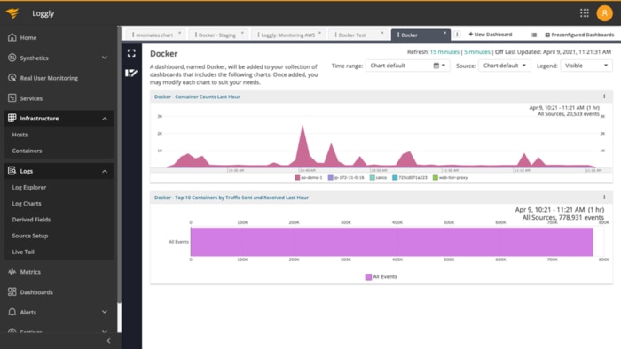 Monitoring container performance foundational to observability