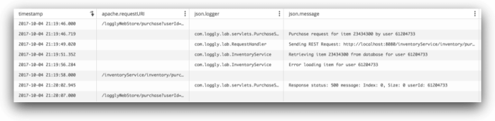 Loggly Transaction Event Tracing 4